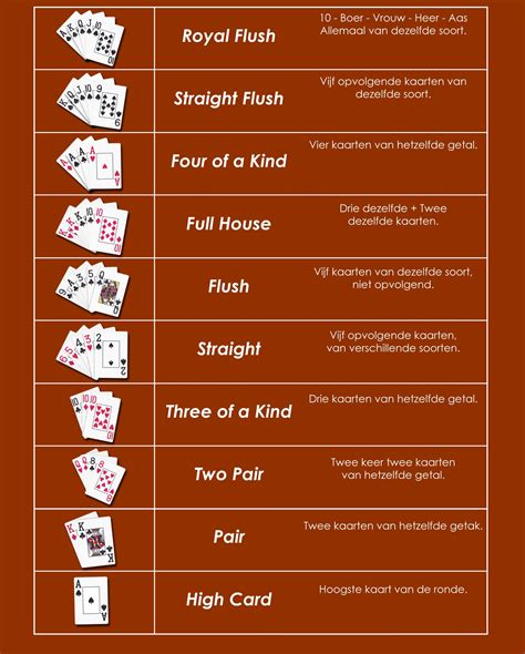 poker spelregels|spelregels pokeren.